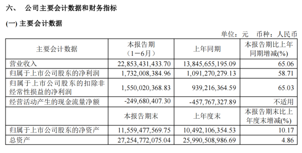 信钰证券  快速扩张叠加原材料涨价，传音控股毛利率两年下滑10个百分点