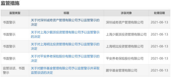 金领速配 19家机构网下打新“抱团报价”遭监管，暴露出四大违规问题