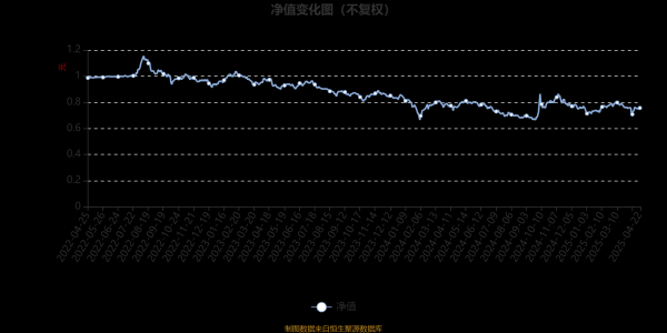 凯狮优配 大成专精特新混合A：2025年第一季度利润79.96万元 净值增长率2.04%