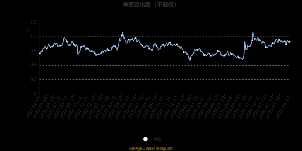 诚信双盈配资 东方人工智能主题混合A：2025年第一季度利润3979.7万元 净值增长率6.42%