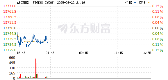 R图 CN00Y_0