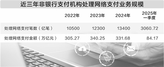 骆驼优配门店 支付行业冰火两重天 大型机构业务持续聚焦 尾部公司不断出局