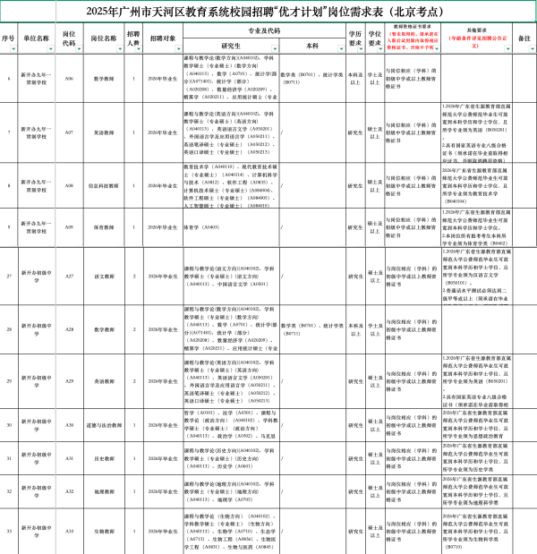 景逸策略 广州天河“优才计划”招聘249名事业编制教师，3所新办学校亦有招聘需求